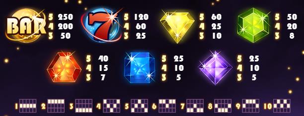 Стоимость символов автомата Starburst