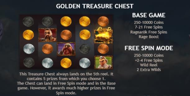 Фриспины слота Vikings go Berzerk